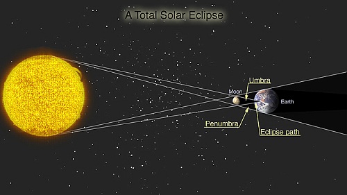 Solar Eclipse