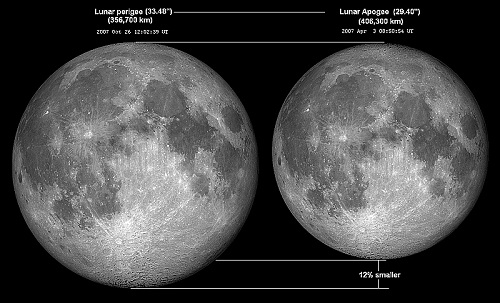 Perigee Moon