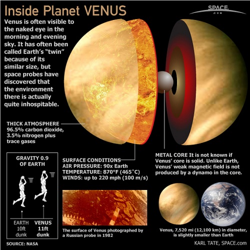 Inner Venus