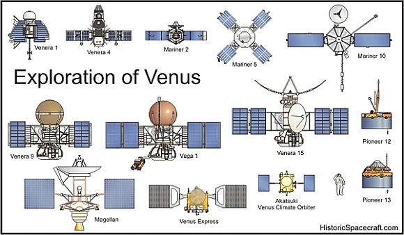Venus Probes