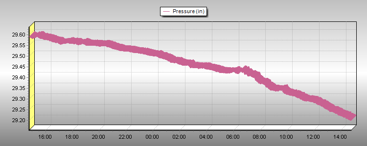 Barometer